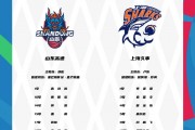🌟上海vs山东大名单出炉：王哲林、刘铮、李添荣复出，双方四外援齐出