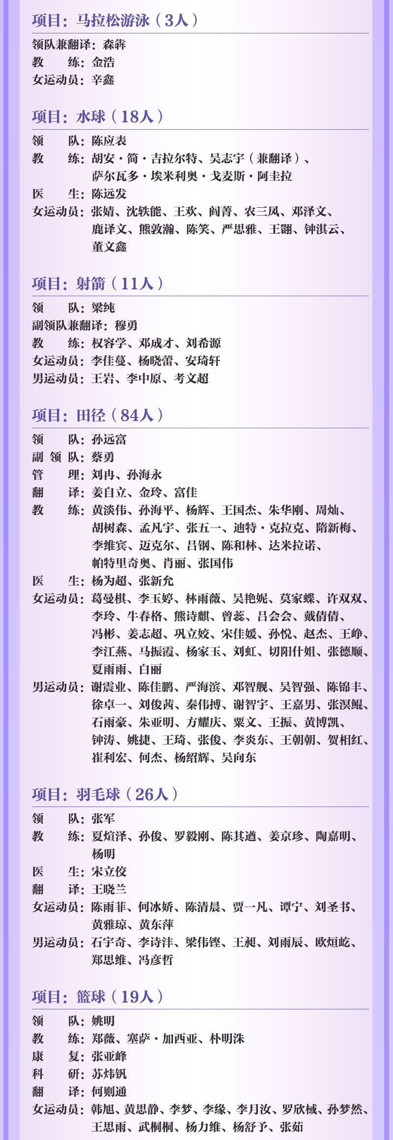 2024巴黎奥运会正式揭幕，中国体育代表团405名运动员参赛
