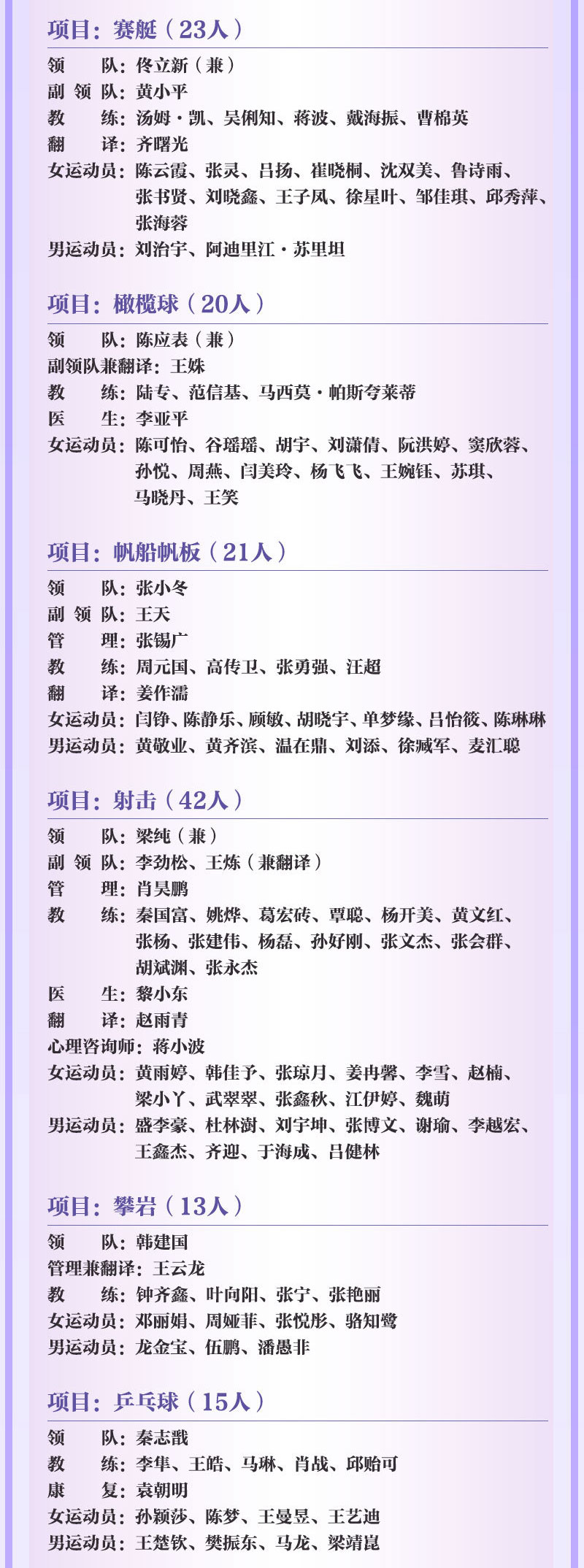 2024巴黎奥运会正式揭幕，中国体育代表团405名运动员参赛